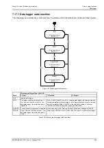 Preview for 280 page of Moog ACV Series User Manual