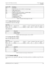 Preview for 281 page of Moog ACV Series User Manual