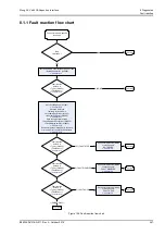 Preview for 294 page of Moog ACV Series User Manual