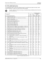 Preview for 295 page of Moog ACV Series User Manual