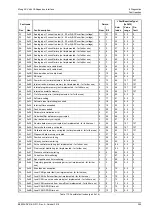 Preview for 296 page of Moog ACV Series User Manual