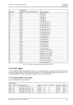 Preview for 301 page of Moog ACV Series User Manual