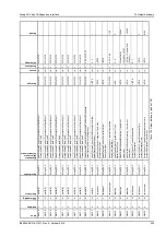 Preview for 332 page of Moog ACV Series User Manual