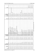 Preview for 336 page of Moog ACV Series User Manual