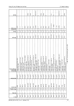 Preview for 338 page of Moog ACV Series User Manual