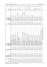 Preview for 344 page of Moog ACV Series User Manual