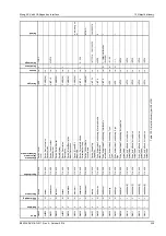 Preview for 353 page of Moog ACV Series User Manual