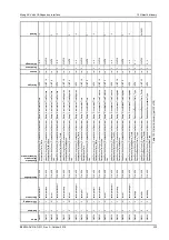 Preview for 357 page of Moog ACV Series User Manual