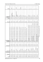 Preview for 360 page of Moog ACV Series User Manual