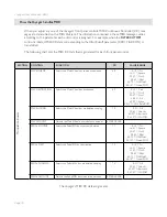 Preview for 74 page of Moog Mini Voyager User Manual