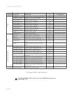 Preview for 76 page of Moog Mini Voyager User Manual