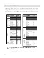 Preview for 80 page of Moog Mini Voyager User Manual