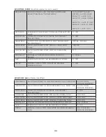 Preview for 110 page of Moog One Manual