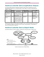 Preview for 44 page of Moog SmartMotor SM34165MT-IP Ethernet Ip Manual