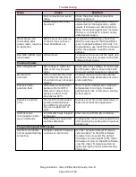 Preview for 156 page of Moog SmartMotor SM34165MT-IP Ethernet Ip Manual