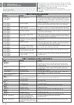 Preview for 12 page of moon MC824H Instructions And Warnings For Installation And Use