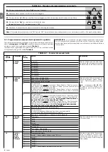 Preview for 20 page of moon MC824H Instructions And Warnings For Installation And Use