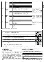 Preview for 21 page of moon MC824H Instructions And Warnings For Installation And Use