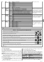 Preview for 61 page of moon MC824H Instructions And Warnings For Installation And Use