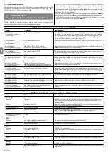 Preview for 62 page of moon MC824H Instructions And Warnings For Installation And Use