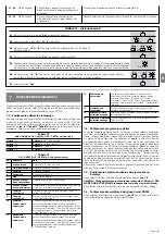 Preview for 63 page of moon MC824H Instructions And Warnings For Installation And Use