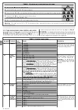 Preview for 70 page of moon MC824H Instructions And Warnings For Installation And Use