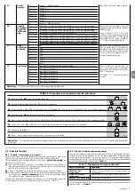 Preview for 71 page of moon MC824H Instructions And Warnings For Installation And Use