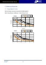 Preview for 22 page of Moons' AMP TSM23X-R Hardware Manual