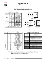 Preview for 22 page of Moore Industries RIY Manual