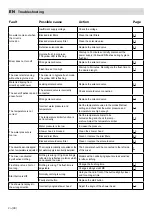 Preview for 24 page of Mora Tronic WMS MA 72 01 74 Installation And Maintenance  Instruction