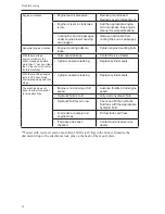 Preview for 84 page of Morbark BOXER 320 Operator'S Manual