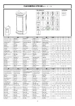 Preview for 15 page of Moretti Design CLESSIDRA A Dedicated Manual