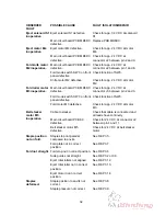 Preview for 33 page of Morgana Plockmatic BM 60 Service Manual