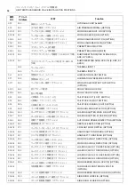 Preview for 64 page of mori seiki NL1500/500 Maintenance Manual