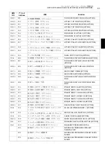 Preview for 65 page of mori seiki NL1500/500 Maintenance Manual