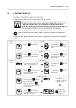 Preview for 192 page of mori seiki NZ-S1500 Operation Manual