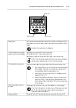 Preview for 308 page of mori seiki NZ-S1500 Operation Manual