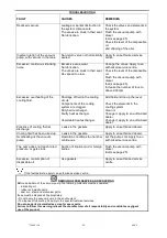 Preview for 28 page of Moro PM200R Use And Maintenance Manual