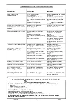 Preview for 30 page of Moro PM200R Use And Maintenance Manual