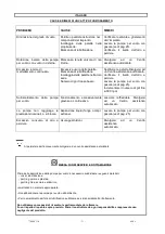 Preview for 31 page of Moro PM200R Use And Maintenance Manual