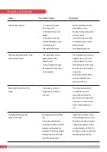 Preview for 10 page of Morphy Richards MRPBW24MT Instruction Manual