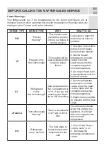 Preview for 36 page of Morris R71362CAP User Manual