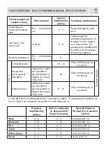 Preview for 78 page of Morris R71362CAP User Manual