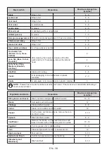 Preview for 39 page of Morris S71408DD User Manual