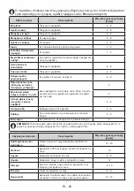 Preview for 21 page of Morris W71411NFD User Manual