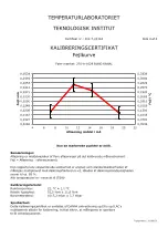 Preview for 161 page of Morsø 2B Classic 2020 Manual