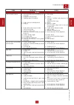 Preview for 26 page of Mosa CD4R90119003 Use And Maintenance Manual