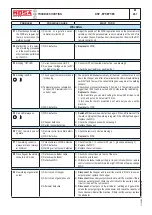 Preview for 31 page of Mosa DSP 2x400 PS-PL Use And Maintenance Manual