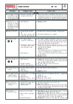 Preview for 30 page of Mosa DSP 2x400 PSX Use And Maintenance Manual, Spare Parts Catalog