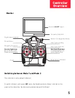 Preview for 5 page of MOTA Pro live-4000 Owner'S Manual